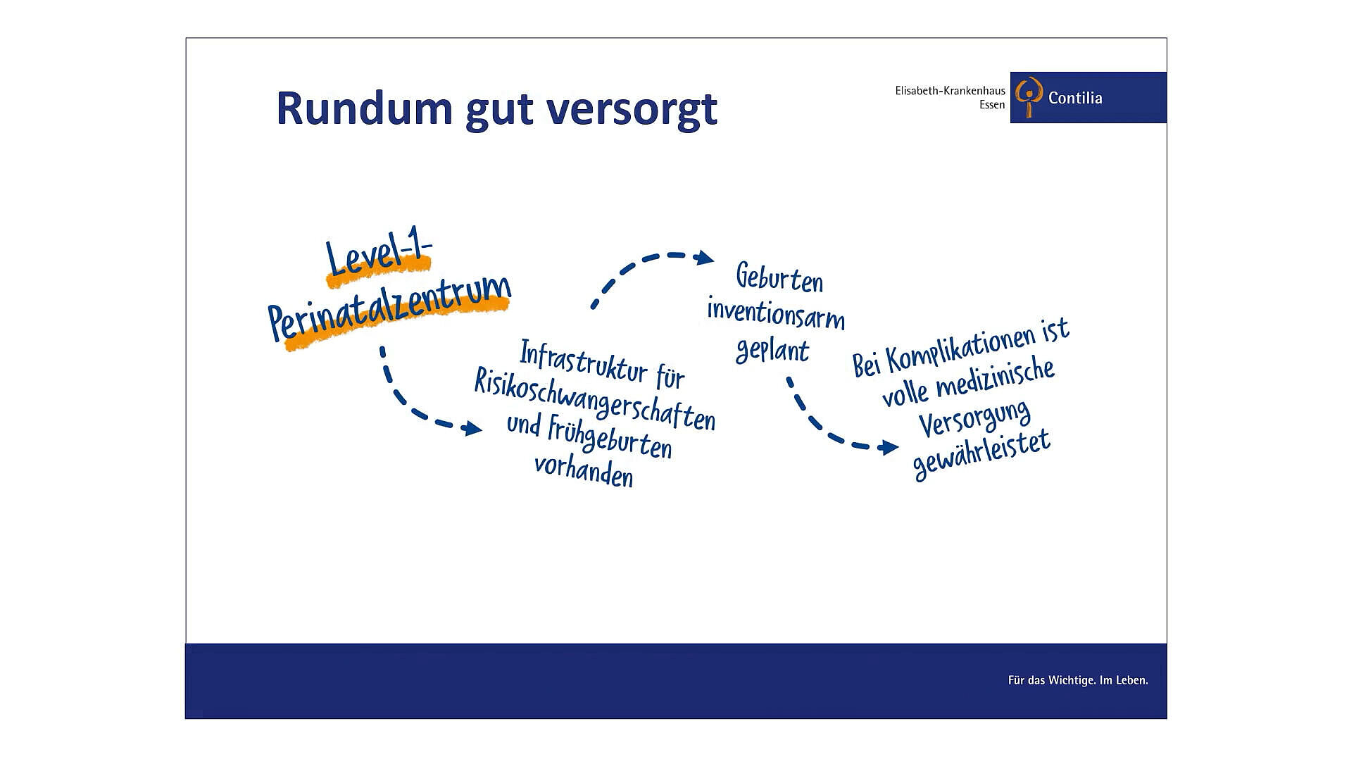 Info-Abend für werdende Eltern on Demand
